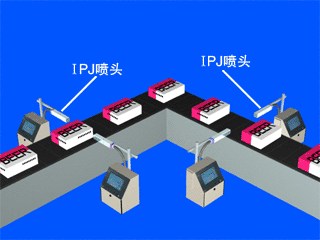 多臺(tái)噴碼機(jī)組合，不同角度與高穩(wěn)定需求